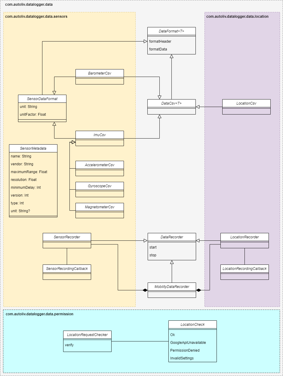 Class Diagram