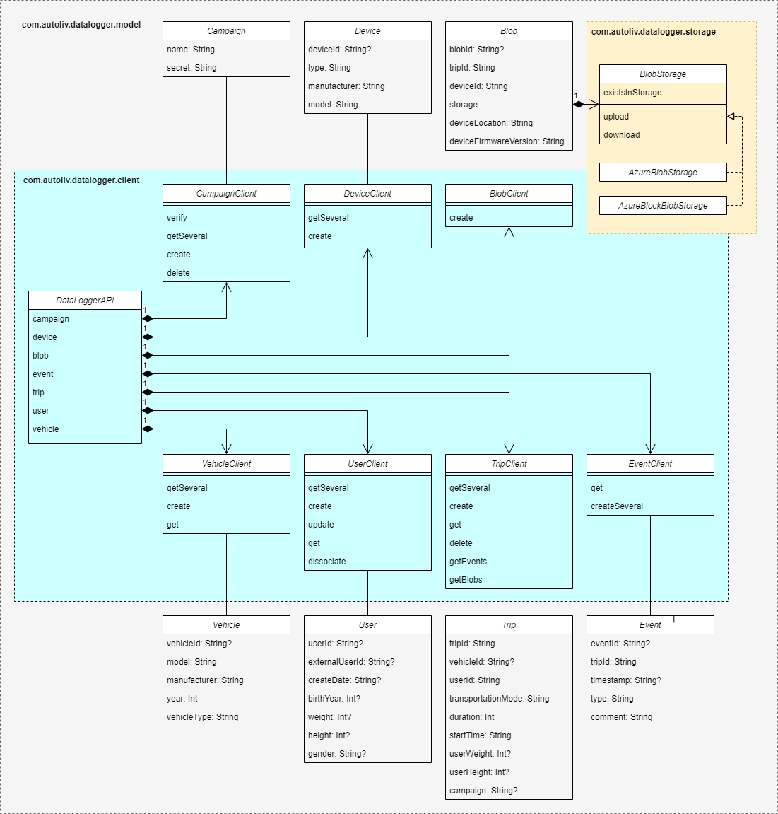 Class Diagram