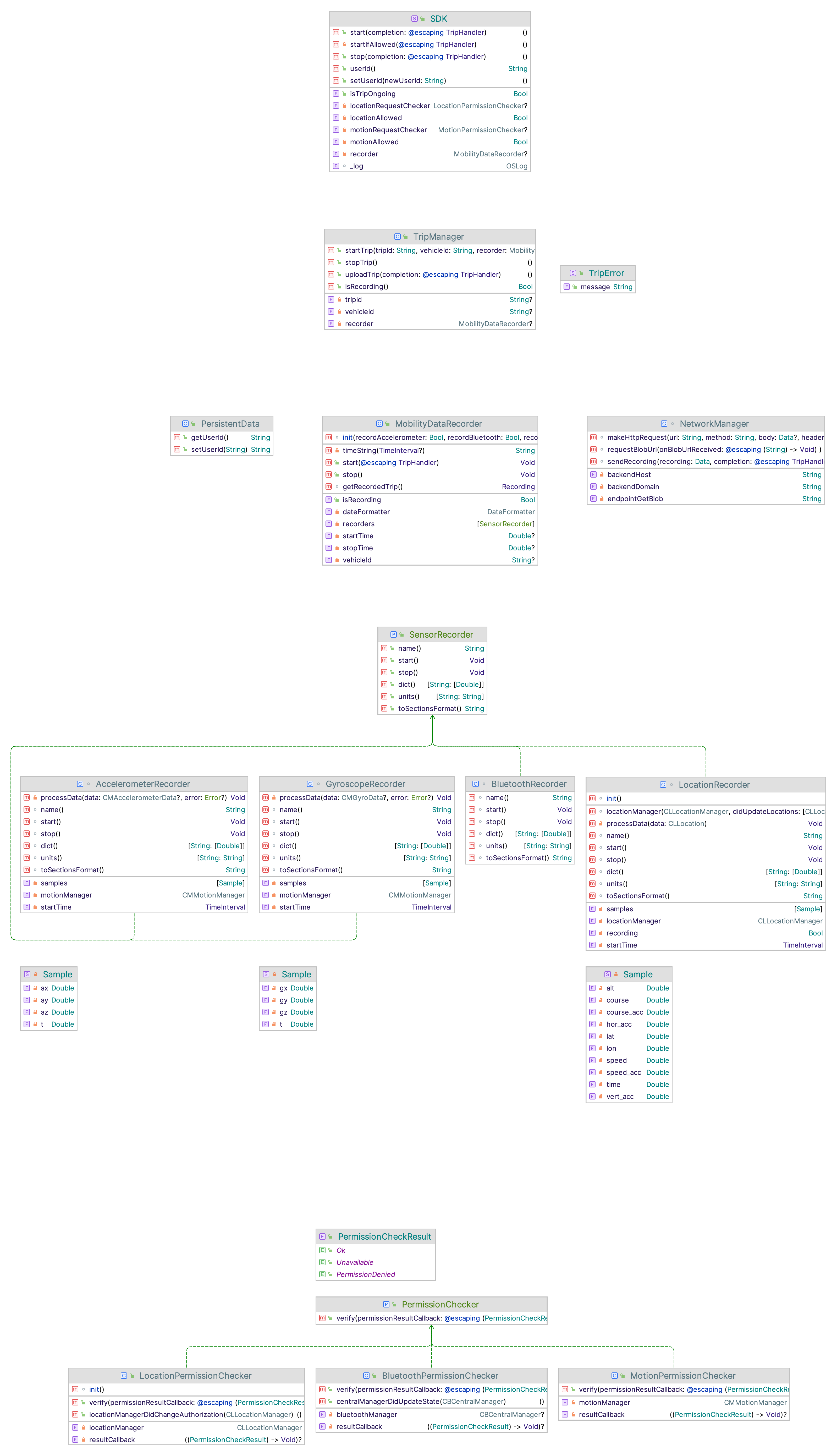 Image of the class hierarchy